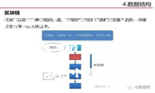 在探讨TP钱包中价格与交易所价格是否一致之前，我们需要了解这两个概念的基本定义以及它们之间的关系。TP钱包是一种数字货币钱包，而交易所则是买卖数字资产的平台。尽管这两者在服务上各有侧重，但它们之间的价格对比常常引发用户的疑惑。

一、TP钱包与交易所的基本概念

TP钱包，作为一个去中心化的数字货币钱包，支持用户存储、管理和转账多种数字资产。其最大的特点是安全性和用户的私密性，因而受到了众多数字货币爱好者的欢迎。用户可以在TP钱包中查看数字货币的实时行情，但这种价格并不总是和主流交易所一致。

交易所则是一个集中式的平台，用户可以在此买卖各种数字货币，包括比特币、以太坊等主流币种。交易所提供的价格通常是通过用户的买卖成交来形成的，具有一定的市场参考性。

二、价格不一致的原因

实际上，TP钱包中的价格与交易所的价格之间可能存在差异，这主要是由以下几点原因造成的：

h41. 市场供需关系/h4
交易所的价格是由实际交易形成的，受市场供需关系的影响。当买入的人多于卖出的人，价格会不断上升，反之则会下降。而TP钱包虽然也能显示市场行情，但它一般基于多个交易所的数据汇总，因此会有滞后性。

h42. 流动性问题/h4
交易所的流动性往往较高，意味着在短时间内大额交易不会对价格造成显著影响。而TP钱包由于缺乏流动性，可能在某些时段价格变化较大。因此，价格不一定完全相同。

h43. 更新频率/h4
交易所的价格更新频率通常较高，几乎是实时更新，而TP钱包数据更新相对滞后。这导致钱包中显示的价格可能与实时市场价格存在一定差异。

h44. 交易手续费/h4
交易所的交易价格通常会包含手续费，而TP钱包在进行资产兑换时，也会收取一定费用。这些都会导致用户最终得到的价格与交易所的标价发生偏差。

三、用户如何判断价格

那么当用户在TP钱包中看到某个数字货币的价格时，如何判断这个价格是否合理呢？以下是几点建议：

h41. 对比多个交易所价格/h4
用户可以参考几个主流交易所的价格，以便更全面地了解某个数字货币的真实市场行情。例如，对比币安、火币、OKEx等多个平台的价格，为自己的交易决策提供依据。

h42. 考虑交易时机/h4
选定交易时机也是非常重要的，特别是在市场波动较大的情况下，及时了解最新价格变动，可以帮助用户避开不必要的损失。设定合理的止损和止盈点，以确保能在最佳时机进行交易。

h43. 理解市场行情/h4
对市场行情的深入理解，有助于用户判断价格波动的原因，是来自于市场情绪，还是某些外部因素影响。可以利用新闻资讯、社交媒体和行业分析等多种渠道，获取时事动态，以便做出更明智的判断。

四、总结

综上所述，TP钱包与交易所的价格不一定完全一致，不同的平台由于流动性、市场供需关系、更新频率及交易费用等多种因素都会导致价格的差异。用户在使用TP钱包查看价格时，建议并不是孤立地依据钱包中的数据，而应结合其他交易所及市场动态，进行全面的考量。

如此一来，用户才能在数字货币的投资与交易过程中把握机会，尽可能地规避风险。当然，选择合适的钱包及交易所，了解它们的使用特点及服务，将是每一位数字资产持有者必不可少的功课。

希望通过上述内容的深入分析，能够让有意交易数字货币的用户，对TP钱包与交易所的价格关系有更清晰的认识，从而帮助他们在这个多变的市场中，做出更为精准与有效的决策。