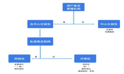 深入解析TP钱包K线图：功能详解与使用技巧