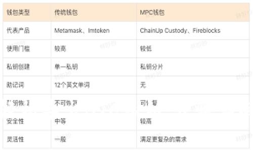 TP钱包如何轻松导出BTC私钥：步骤详解与注意事项