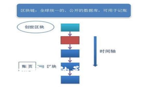 下载TP钱包对手机安全的影响分析：风险与防护措施