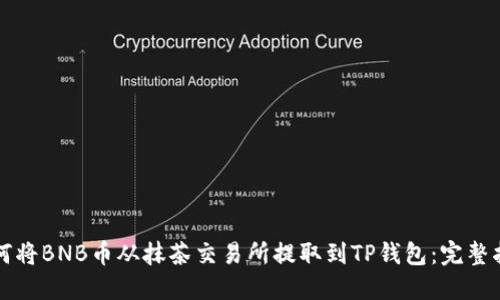 如何将BNB币从抹茶交易所提取到TP钱包：完整指南