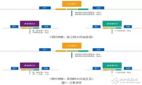 TP钱包：如何轻松存入人民币，掌握这一创新支付方式!
