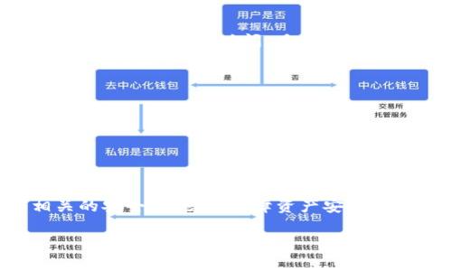 关于BCD币（Bitcoin Diamond）的提币及相关操作的问题，我可以为你提供一些相关的信息，请参考以下内容：

### 什么是BCD币？

1. BCD币的概述
BCD币，即Bitcoin Diamond，是一种分叉自比特币的数字货币。它在2017年11月进行分叉，旨在提高交易速度和降低对矿工的费用。BCD币在设计上力求解决比特币的一些局限性，提供更好的用户体验。作为一种去中心化的数字资产，BCD币在交易和投资领域受到了越来越多用户的关注。

### BCD币的提币流程

2. 如何将BCD币提到钱包？
提币的过程主要包括以下几个步骤：
ol
    listrong选择合适的钱包：/strong在提币之前，用户需要选择一个支持BCD币的钱包。常见的钱包种类包括软件钱包、硬件钱包和在线钱包。/li
    listrong生成收款地址：/strong一旦你选择了钱包，接下来要创建或获取一个BCD币的收款地址。这个地址是数字资产的“门牌号”，用于接收和发送BCD币。/li
    listrong访问交易平台：/strong通过注册并访问一个支持BCD币的交易平台，用户可以进行提币操作。确保在一个可靠的平台上操作，以保障资产安全。/li
    listrong发起提币请求：/strong在交易平台上，用户需要找到“提币”或“提现”的选项。在相关页面填写你想要提取的BCD币数量以及之前生成的收款地址。/li
    listrong确认信息：/strong在提交提币请求之前，务必再次核对收款地址和提币金额，确认无误后才能进行下一步。/li
    listrong完成提币：/strong确认无误后，点击提币按钮。通常情况下，提币请求会经过交易平台的审核，处理完成后，BCD币会被发送到你的钱包地址。/li
/ol

### 提币的注意事项

3. 提币的注意事项
在进行BCD币提币操作时，有几个关键的注意事项：
ul
    listrong网络确认时间：/strong每笔交易都需要经过网络的确认时间。在提币后，用户需要耐心等待金额在钱包中到账。这通常需要一定的时间，具体依赖于网络拥堵情况。/li
    listrong手续费：/strong提币过程中，交易平台通常会收取一定的手续费，不同平台的收费标准可能有所不同，请在提币前详细查阅。/li
    listrong地址准确性：/strong务必确保收款地址的准确性。转账后，如果地址填写错误，可能导致资产永久丢失，无法恢复。/li
    listrong安全防护：/strong确保使用安全的设备进行操作。采用双重身份验证等安全措施，可以有效降低账户被盗风险。/li
/ul

### 总结

4. 结语
BCD币的提币操作并不复杂，只要认真按照步骤进行，每个人都可以便捷地将BCD币提到自己的钱包中。同时，用户也需要了解相关的安全措施，以保障资产安全。希望以上内容能为你在操作BCD币时提供帮助。记得保持对市场动态的关注，进行理性投资，让BCD币为你的未来增添更多可能性。

如果你有其他具体问题，欢迎继续提问！