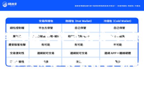 在数字货币的世界中，钱包的使用和币的转移成为了用户日常交易中不可或缺的一部分。对于很多初学者和投资者来说，了解不同钱包的功能和操作方式是非常重要的。那么，TP钱包能否直接通过公钥进行转币呢？下面我们将详细探讨这一问题，并提供相关的背景知识和操作指导。

什么是TP钱包？
TP钱包是一种流行的数字货币钱包，它允许用户存储、接收和转移各种加密货币。TP钱包以其用户友好的界面、安全性和多功能性而受到广泛欢迎。用户可以通过手机应用或网页端访问TP钱包，方便了随时随地的数字资产管理。

公钥与私钥的基本概念
在讨论转币时，理解公钥和私钥的区别至关重要。公钥是一个可以公开的信息，用于接收币。而私钥则是保密的信息，是用户控制数字资产的凭证。如果有人得到了你的私钥，他们就能完全控制你的所有加密货币。因此，保护好私钥是使用数字货币时的首要任务。

通过公钥转币的可行性
通常，转币是通过钱包地址进行的，而钱包地址实际上是公钥的一个哈希值。因此，严格来说，你不能直接用公钥转币，但可以用与公钥关联的钱包地址进行转账。在大多数数字货币转账过程中，用户需要输入接收方的地址（即公钥的哈希值），同时需要提供自己的私钥以证明资金的所有权。

TP钱包的转账流程
在TP钱包中进行转账的步骤相对简单，以下是基本流程：
ol
  listrong登录TP钱包：/strong打开TP钱包应用，输入你的密码或验证指纹进行登录。/li
  listrong选择转帐功能：/strong在主界面，找到并点击“转账”或“发送”选项。/li
  listrong输入接收地址：/strong在接收地址栏中，输入对方的钱包地址（公钥的哈希值）。/li
  listrong输入转账金额：/strong填写你希望转账的金额。/li
  listrong确认交易：/strong检查转账信息无误后，输入你的私钥进行确认并完成转账操作。/li
/ol

转账需注意的安全要点
转账并不是一件简单的事情，用户在操作过程中需要特别注意以下几点：
ul
  listrong确认接收地址：/strong转账时务必仔细确认对方的钱包地址是否正确。地址一旦错误，资金将无法恢复。/li
  listrong保障私钥安全：/strong切勿将私钥分享给他人，尽量使用安全方式存储私钥。/li
  listrong避免网络钓鱼：/strong确保在正规的网站和应用登录钱包，警惕不明链接和假冒网站。/li
/ul

总结
总的来说，在TP钱包中，你是不能直接通过公钥进行转币的，但可以通过输入与公钥关联的钱包地址来发送数字资产。在进行任何形式的数字货币交易时，都必须保持高度的警惕性和安全意识。选择合适的钱包、了解其操作流程并保护好自己的私钥，是确保资产安全的重要步骤。

希望通过此篇文章，能够帮助你更好地理解TP钱包的工作原理以及如何安全地进行数字货币转账，无论是作为投资者还是初入门者，熟悉这些知识将对你的交易活动大有裨益。