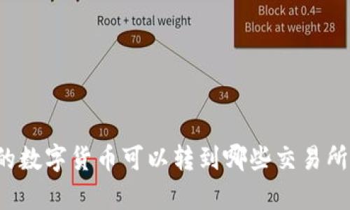 TP钱包中的数字货币可以转到哪些交易所？全面解析