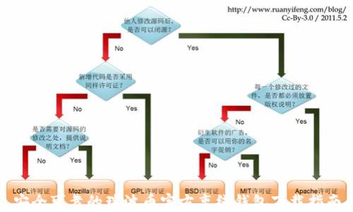 
安全可靠的瑞波币官方离线钱包下载指南