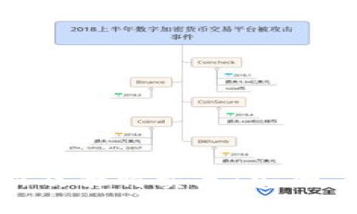 XRP钱包的创新及独特卖点：安全、高效、用户友好