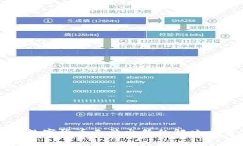 TP钱包的数字货币无法出售的解决方案与技巧