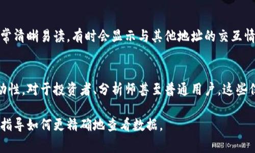 要确定一个特定的钱包地址发了多少币，需要查看该钱包的交易记录。这通常可以通过区块链浏览器来完成，区块链浏览器是一种工具，允许用户查询交易详情和钱包地址。

以下是一些基本步骤，可以帮助你查找一个钱包地址的交易记录：

步骤一：找到区块链浏览器
选择一个适合你查询的区块链网络的浏览器。如果是以太坊网络，可以使用Etherscan；如果是比特币，可以使用Blockchain.com等。

步骤二：输入钱包地址
在区块链浏览器的搜索框中，输入你想要查询的钱包地址。这将带你到该地址的交易详情页面。

步骤三：查看交易记录
在钱包地址页面，你会看到该钱包的所有交易历史，包括发送和接收的币数量。可以根据时间排序，查看最近的交易记录。

步骤四：汇总交易信息
通常，浏览器会提供一个总的发送和接收的币数量。这些数据通常清晰易读，有时会显示与其他地址的交互情况和交易金额。

为什么查询钱包交易记录重要
了解一个钱包发了多少币，有助于了解其背后的经济活动和流动性。对于投资者、分析师甚至普通用户，这些信息都可以用来判断市场趋势和参与者行为。

如果你有特定的地址需要查询，也可提供这个地址，我可以为你指导如何更精确地查看数据。