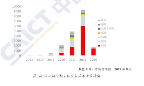如何在TP钱包上安全快速地购买数字货币？详尽指南与注意事项