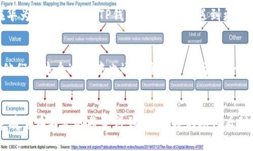   为什么TP钱包在华为手机上无法使用？探寻其背后的原因与解决方案  /   
 guanjianci  TP钱包, 华为手机, 生态系统, 移动支付  /guanjianci 

引言
在数字支付发展的浪潮中，移动支付工具如TP钱包逐渐成为人们日常生活中不可或缺的一部分。然而，部分用户在使用华为手机时发现，TP钱包似乎面临着一系列的使用问题。这不仅让用户倍感困惑，也引发了许多关于这款钱包在华为设备上运行的讨论。那么，为什么TP钱包在华为手机上无法使用呢？接下来，我们将系统地分析这一现象，并提供可能的解决方案与建议。

TP钱包概述
TP钱包，作为一款广受青睐的数字钱包，凭借其简洁的用户界面、安全性和多样化的支付选项，吸引了大批用户。它不仅支持多种主流货币，还提供了丰富的功能，如理财、转账、充值等。尤其是在数字货币迅速崛起的当下，TP钱包凭借其独特的卖点，成为了用户管理资产的首选工具。

华为手机的生态系统
华为手机以其强大的硬件配置和综合的操作系统著称，尤其是其自家的鸿蒙系统（HarmonyOS），它意在为用户提供更加流畅和安全的使用体验。然而，这种高度集成的生态系统有时也会对第三方应用的使用产生一定的限制，这就是为什么TP钱包在这些设备上无法正常运作的原因之一。

常见的使用问题
在华为手机上使用TP钱包时，用户可能会遇到以下几种常见问题：
ul
    li无法下载或安装TP钱包应用。/li
    li应用运行时频繁崩溃。/li
    li某些功能无法正常使用，如支付或转账。/li
    li应用界面出现卡顿或加载缓慢。/li
/ul
这些问题不仅影响用户的使用体验，也让他们质疑为何华为手机无法更好地兼容这一流行的支付工具。

技术层面的兼容性问题
从技术角度分析，TP钱包无法在华为手机上正常运行的原因可能与以下几个方面有关：
ul
    listrong系统兼容性：/strong 华为的鸿蒙系统与安卓系统在底层架构上有所不同，这导致某些基于安卓开发的应用无法完整地适配。/li
    listrong应用授权问题：/strong TP钱包需要获取不少的权限来实现其核心功能，如果华为的安全设置过于严格，可能会限制该应用的部分功能。/li
    listrong网络设置与服务配置：/strong 某些情况下，华为手机的网络设置与TP钱包的服务器连接不稳定，导致支付过程中产生延迟或中断。/li
/ul

法律及安全政策的影响
近年来，国家对金融科技行业的监管不断加强。这不仅影响了TP钱包本身的运营模式，也波及到它在不同品牌手机上的使用情况。例如，华为手机可能会因为其在某些地区的安全政策，而限制某些支付功能的使用，这样的情况在国际市场上尤为明显。

用户反馈与社区讨论
在各大论坛与社交媒体上，许多华为用户分享了他们与TP钱包的使用经验。经常可以看到这样的反馈：“我在使用TP钱包进行转账时，总是遇到问题。”对于这些问题，用户们的讨论往往聚焦于以下几点：
ul
    li应用版本是否更新至最新。/li
    li是否有尝试重新安装应用。/li
    li是否涉及到手机系统更新。/li
/ul
通过这样的讨论与反馈，用户不仅能找到解决方案，有时甚至可以探索出一些惊喜的新功能或服务。

可能的解决方案
面对TP钱包在华为手机上无法使用的困扰，用户可以尝试以下解决方案：
ul
    listrong确保系统更新：/strong 定期检查华为手机的系统更新，确保操作系统与TP钱包最新版本的兼容性。/li
    listrong清理应用缓存：/strong 如果TP钱包经常崩溃，尝试在手机设置中清理应用缓存，或卸载并重新安装应用。/li
    listrong调整权限设置：/strong 确保TP钱包拥有足够的权限运行，特别是在开通支付功能之前，要检查相关设置。/li
    listrong寻求客服支持：/strong 如果问题持续存在，最好联系TP钱包客户服务，了解是否有针对华为手机的特别解决方案。/li
/ul

长期展望
随着技术的发展与市场需求的变化，TP钱包与华为手机之间的兼容性问题有望逐渐得到改善。华为公司和TP钱包的开发团队都在不断尝试用户体验，因此，未来用户在华为手机上使用TP钱包时，可能会遇到更少的麻烦。

文化与支付的关系
在中国，数字支付已经成为一种主流的生活方式，不仅是便利的交易工具，更承载着现代生活的文化符号。很多用户对于数字钱包的依赖，早已超越了单纯的功能使用，他们在这个过程中也逐渐形成了关于安全、便捷和信任的独特认知。因此，解决TP钱包在华为手机上的使用问题，不仅关系到应用本身，更是对中国数字支付文化的一次深刻关注与回应。

结论
综上所述，TP钱包在华为手机无法使用的原因是多方面的，包括技术兼容性、系统限制、网络问题以及法律政策等。不过，通过用户的不断反馈与开发者的努力，这一现象有望在不久的将来得到改善。我们期待看到TP钱包能够在更多的华为设备上顺利运行，为用户提供更为便捷的支付体验。在这个数字化迅速发展的时代，让我们共同期待中国数字支付文化的进一步繁荣与发展。