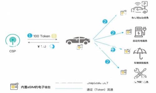   以太坊钱包交易总是卡在确认中？解决方法和技巧揭秘！ / 

 guanjianci 以太坊钱包, 交易确认, 区块链, 数字货币 /guanjianci 

问题背景：以太坊交易确认的困扰

在使用以太坊钱包进行交易时，很多用户常常会遇到“交易一直在确认中”的问题。这不仅让人感到焦躁不安，有时甚至导致交易失败，给投资者带来不必要的损失。对于新手用户来说，交易确认的过程可能显得更加神秘而复杂，因此探索其中的原因和解决方案尤为重要。

首先，了解以太坊的工作原理是非常必要的。以太坊使用区块链技术，其交易确认依赖于网络中的矿工通过“挖矿”来验证交易。用户向网络中提交交易后，事实上是等待矿工将其纳入新的区块。如果网络繁忙或者矿工的算力不足，交易的确认时间会随之延长。

交易确认的基本流程

以太坊的每一笔交易必须经过多个步骤才能得到确认。用户发起交易后，这笔交易会被发送到以太坊网络。接下来，它将通过以下几个步骤逐渐被确认：

ol
    listrong交易创建：/strong用户使用以太坊钱包创建交易并设定交易费用。由于以太坊网络的运行需要消耗一定的费用，设定合理的 gas price（手续费）至关重要。/li
    listrong交易广播：/strong交易信息会被广播到以太坊网络中的每个节点，等待矿工进行验证。/li
    listrong被打包：/strong矿工选择高手续费的交易进行打包，并在生成新区块时将其提交。/li
    listrong交易确认：/strong每个新区块快速加入区块链，从而确认该交易。通常情况下，交易需要经历多个区块的确认才能完全被认为是安全的。/li
/ol

在这个过程中，用户难免会遇到由于交易费用过低或网络拥堵等因素导致的确认延迟。为了防止这种情况的发生，了解如何合理设置交易费用是关键。

造成交易确认延迟的原因

以下是一些常见的导致以太坊交易确认延迟的原因：

ul
    listrong网络拥堵：/strong以太坊的用户数量不断增加，可能会造成网络拥堵。当同时有大量交易进入网络时，矿工往往会优先处理高费用的交易，低费用的交易可能需要等待更长时间。/li
    listrong手续费设置过低：/strong交易时，用户需要为矿工支出一定手续费；若设置的手续费过低，矿工可能不愿意处理此交易，从而导致交易长时间未被确认。/li
    listrong矿工反应慢：/strong在网络出现问题或矿工因其他原因无法及时处理交易时，也会造成交易确认延迟。/li
    listrong钱包问题：/strong某些钱包可能在处理交易时存在技术问题，导致交易未能顺利处理。/li
/ul

如何解决交易一直确认中的问题

为了能够顺利完成以太坊交易，用户可以尝试以下方法：

h41. 提高交易费用/h4

当用户意识到网络拥堵时，首先应考虑增加交易手续费。这可以通过在钱包设置中调整 gas price 来实现。许多以太坊钱包支持动态手续费设置，用户可以参考当前网络状态，适时提高手续费，确保交易得到优先处理。

h42. 使用加速服务/h4

许多网站和服务提供加速以太坊交易的功能。用户只需输入交易哈希，便可申请加速服务。这些服务通过与矿工沟通，增加交易的曝光，从而提高确认的概率。不过，需要注意的是，这类加速服务通常会收取一定费用，用户需在使用前自行评估。

h43. 监测网络状态/h4

在发起交易之前，可以通过多种区块链浏览器或网络监测工具了解当前以太坊网络的状态。通过这些工具，用户可以检索到当前的 gas price 和网络拥堵情况，帮助配置合理的交易手续费。

h44. 冷钱包与热钱包的选择/h4

在选择以太坊钱包时，用户应优先考虑支持多种网络和交易功能的钱包。冷钱包和热钱包各有优势。冷钱包适合长期保存资产，而热钱包适合频繁交易。选择适合自己使用场景的钱包，有效降低交易确认中断的可能性。

用户常见误区与干预措施

在实际操作中，许多用户常常对以太坊的交易确认过程存在误解。例如，用户可能认为只要进行交易就可以等待确认，而不需关注交易手续费。实际上，合理设置手续费是保障交易顺利完成的必要条件。

此外，很多用户在交易确认未成功时，会急于重复发送交易，但这会导致同一笔交易的重复处理，或者造成网络更加拥堵。因此，应保持冷静，仔细检查当前交易状态，必要时采取上面提到的措施进行解决。

总结：保持耐心与冷静

以太坊钱包的交易确认过程看似复杂，但只要用户了解其基本原理，并合理设置手续费，就能有效减少交易确认未果的情况。当遭遇确认延误时，采取相应的措施和方法，可以大幅提升交易获得确认的概率。在数字货币世界，保持耐心与冷静，才能使自己的投资尽可能顺利。

希望本篇文章能够帮助到正在为以太坊交易确认而烦恼的用户，掌握更多实用的技巧，并享受数字货币交易的乐趣。 

在探索以太坊的路上，我们还有很长的旅程要走，愿大家都能在这个充满机遇的领域获得成功，实现财富的增长。无论是新手还是老手，理解并应对这些交易挑战都是成为一个成熟投资者的重要一步。