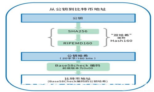 揭秘比特币钱包真实地址：如何安全管理和使用你的虚拟资产
