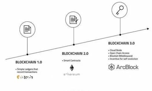 在国内如何下载和使用IM钱包：终极指南