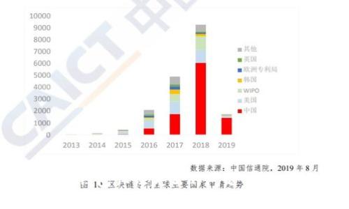 如何解决iOS链克钱包认证失败的问题：详细指南与最佳实践