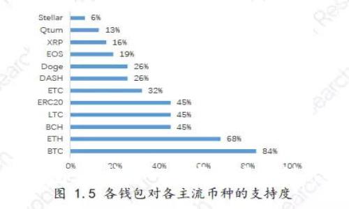 探索DGC钱包：保护您的数字资产的创新解决方案