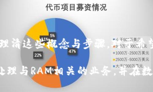 在t p钱包能不能买RAM这个问题，实际上涉及到了数字货币钱包的使用方式以及相关资产的购买渠道。在回答这个问题之前，我们需要先理解几个关键概念，以便能够更清晰地阐述这个话题。

什么是TP钱包？

TP钱包，全称为“Token Pocket”，是一个多链的钱包应用，它允许用户存储多种类型的数字资产，并在不同的区块链之间自由转账。TP钱包的用户界面友好，支持多种语言，适合各种层级的用户。对于那些希望进入加密货币世界的人，TP钱包提供了便捷的入口。

RAM是什么？

这里提到的“RAM”实际上是EOS生态系统中的一种资源。在EOS网络上，用户需要租用RAM来存储数据。不同于传统计算机中的RAM（随机存取存储器），EOS的RAM是基于区块链的资源，用于智能合约的数据存储。用户可以通过市场购买或租用RAM，以运行他们的应用和智能合约。

在TP钱包上能否购买RAM？

在分析TP钱包是否能购买RAM之前，首先需要明确TP钱包本身的功能和限制。TP钱包支持多种数字资产的管理，因此可以存储和交易EOS。由于RAM是EOS的一个重要组成部分，我们可以通过购买EOS来获取RAM。

如果您在TP钱包中持有EOS，您可以通过EOS的生态系统直接参与RAM的购买。具体而言，用户需要在EOS的市场上进行交易，通常是通过DApp（去中心化应用），而TP钱包提供了与这些DApp的连接。

简而言之，在TP钱包中虽然不能直接“购买RAM”，但通过TP钱包持有的EOS资金，用户是可以在EOS生态系统内购买RAM的。因此，TP钱包可以作为获取和管理EOS的工具，进而完成RAM的购买操作。

如何通过TP钱包购买EOS以获取RAM？

购买EOS的过程其实比较简单，以下是几个基本步骤：

ol
    li
        strong下载并设置TP钱包：/strong如果您还没有安装TP钱包，可以在应用商店下载并进行安装。创建钱包时，请确保记录好助记词，以免丢失资产。
    /li
    li
        strong购买或转入EOS：/strong您可以通过交易所购买EOS，将其转入您的TP钱包。许多交易所都支持EOS的交易，创建一个账号并购买即可。
    /li
    li
        strong进入RAM市场：/strong一旦您在TP钱包中成功存入EOS，您就可以通过DApp网站访问EOS的RAM市场。这通常需使用您的TP钱包连接到该DApp。
    /li
    li
        strong购买RAM：/strong在RAM市场中，您可以选择需要购买的RAM数量，并确认交易。购买后，您会在您的EOS账户上看到RAM的更新情况。
    /li
/ol

注意事项

尽管购买RAM的过程基本上是简单的，但用户在参与之前还是需要注意以下几点：

ul
    listrong市场波动：/strongRAM的价格可能会根据市场供需出现波动，用户在购买时应提前查看当前的市场行情，以避免高价购买。/li
    listrong资源管理：/strong在EOS生态中，合理管理您的RAM、CPU和NET资源是至关重要的。确保您的资源能够满足必要的存储需求。/li
    listrong安全性：/strong在参与任何交易时，注意保持私钥和助记词的安全，不要将其泄露给任何人，以防遭受攻击。/li
/ul

EOS RAM的市场动态

RAM市场的变化是动态的，受到许多因素的影响，包括EOS网络的使用情况、DApp的普及，以及整个加密货币市场的行情。如同任何金融市场，时刻关注市场信息，可以帮助用户做出更明智的决策。

近年来，随着更多创新应用的推出，EOS生态系的RAM市场逐渐活跃起来，用户在使用DApp时可能会更加依赖RAM的购买。在参与之前，了解最近的市场趋势和价格变化，能够帮助您在合适的时机进行购买，从而避免高价被套住。

结论

综上所述，虽然在TP钱包中不能直接购买RAM，但借助TP钱包中的EOS资产，您可以轻松访问EOS生态系统，参与RAM的购买。理清这些概念与步骤，对于希望在此领域取得成功的用户至关重要。

数字货币和区块链技术仍然是一个新兴领域，充满了机遇与挑战。希望通过这篇文章能帮助您更好地理解在TP钱包中如何处理与RAM相关的业务，并在数字资产的世界中找到自己的位置。