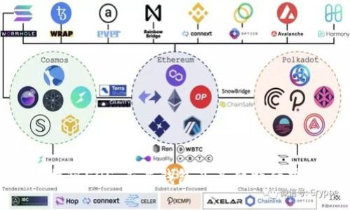 揭秘EOS：专属钱包及其独特优势