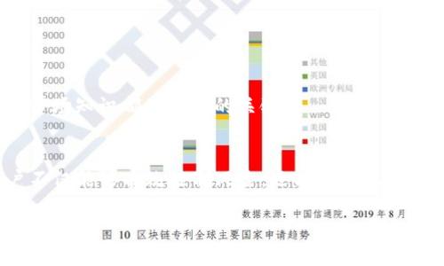 根据我的知识，TP钱包（Token Pocket）是一个支持多链的数字货币钱包，用户可以在其中管理和存储多种数字资产。关于创建账号的数量，一般来说，TP钱包允许用户创建多个钱包账号。这对用户管理不同的数字资产，如用于个人、投资、以及交易等目的非常方便。

## 账号创建的基本流程
在TP钱包中，用户可以按照以下步骤创建多个账号：

1. **下载与安装**: 首先，用户需要在手机或桌面电脑上下载TP钱包的应用。

2. **注册新账号**: 在应用内，用户可以选择“创建新钱包”或者“导入钱包”。若选择创建新钱包，系统会引导用户设置钱包名称和密码。

3. **备份助记词**: 创建过程中，系统会生成一组助记词，用户需要将其妥善保存。助记词是恢复与管理钱包的关键。

4. **重复以上步骤**: 若想创建更多账号，用户可以重复以上步骤，直至满足需求。

### 注意事项
虽然可以创建多个账号，用户在管理多个钱包时应保持清晰的记录。每个钱包都有独立的助记词与私钥，忘记或丢失会导致无法恢复钱包中的数字资产。此外，尽可能避免使用相同密码，确保安全性。

## 使用多账号的优势
### 1. 资产管理灵活性

多个账号使用户能够分散资产。例如，用户可以将日常消费的资金与长期投资的资金分别存放在不同账号中。这一方式不仅有效地管理了资金流动，还降低了风险。

### 2. 提升安全性

在安全性上，多个钱包可以帮助用户减少风险。例如，用户可以将较大金额存放于一个冷钱包中，而将日常交易的少量资金存放于热钱包中。这样，即使热钱包受到攻击，冷钱包中的资产也不会受到影响。

### 3. 清晰的财务规划

通过不同的账号，用户还可以设定不同的投资策略。比如，用户可以有一个账号专门用于投机交易，另一个账号用于长期持有优质资产。这种策略确保了用户的财务目标更有针对性。

## 创建多个账号的场景实例
### 1. 新手投资者

对于新手投资者，利用多个钱包账号可以帮助他们快速适应市场变化。比如，一个账号专门用于试水小额投资，另一个账号用于持币待购，可以有效降低风险。

### 2. 专业交易员

对于专业交易员来说，多个账号不仅可以用于分散交易策略，还可以用于不同的交易所进行操作。这样，用户可以根据市场变化灵活切换账号，提高交易的成功率。

### 3. 家庭财务管理

在家庭中，可为不同成员创建各自的数字钱包，每个钱包根据家庭成员的需求与目标进行管理。这可以帮助家庭更好的规划个人财务，并促进家庭成员之间的财务透明度。

## 如何你的TP钱包使用体验
### 1. 定期备份与更新

使用TP钱包的过程中，用户应定期备份助记词与私钥。更新软件至最新版本，可确保钱包安全性并获取最新功能。

### 2. 安全措施

开启双重认证，设置复杂密码等措施可以有效加强账号安全。此外，用户不应轻信陌生链接或信息，避免遭受钓鱼攻击。

### 3. 了解市场动态

持续关注数字货币市场动态及相关法规，能够让用户在适当的时机做出最优决策。无论是持币还是交易，充足的市场知识都是成功的关键。

## 结论
总体而言，TP钱包允许用户创建多个账号带来了灵活的资产管理和安全性的提升。通过合理使用这项功能，用户不仅能够有效控制风险，还能够实现更精准的财务规划。在快速发展的数字货币领域，良好的习惯与安全意识是保卫用户资产的最佳盾牌。

TP钱包支持多个账号创建，灵活管理数字资产的最佳选择
