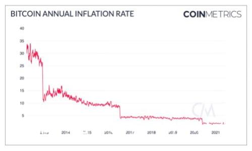 如何在TP钱包中购买USDT：新手详细指南