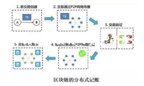 在数字资产管理领域，钱包安全性是一个至关重要的话题。TP钱包作为一款流行的数字资产钱包，虽然提供了便利的资产管理功能，但依然可能面临被盗的风险。本文将探讨TP钱包资产被盗的潜在原因，并提供有效的预防措施。

TP钱包资产被盗的深层原因与预防策略