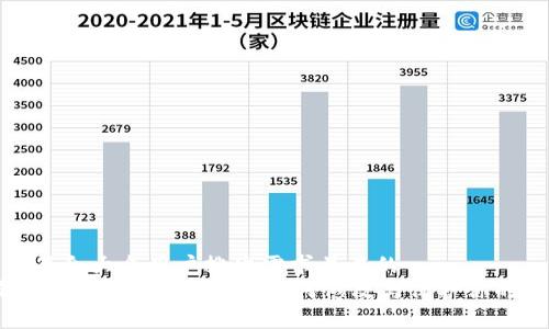 思考一个符合大众用户搜索需求并且的  
preTP钱包私钥泄露怎么办？如何修改与保护你的资产安全