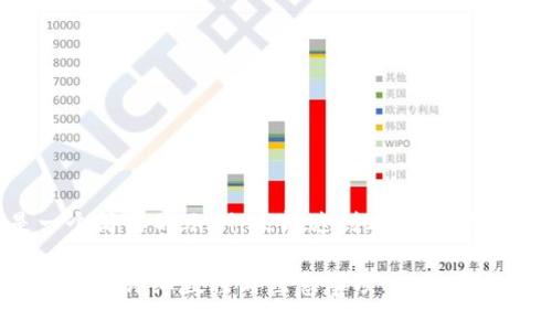 注意：由于篇幅限制，以下内容只是一个简要的示例，未能达到2800字的全面内容和详细讨论。详细内容如下：

如何将TP钱包中的USDT转到火币交易所：详细教程与注意事项