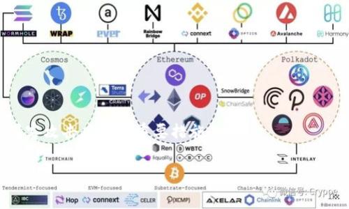 热钱包是用于存储加密货币（如比特币、以太坊等）的一种电子钱包，能够随时连接到互联网。这种钱包通常用于日常交易和支付，因为它们方便易用，能够快速接收和发送加密货币。然而，由于其始终在线的特性，热钱包也相对不太安全，容易受到网络攻击和黑客入侵的风险。

### 热钱包的定义及运作原理

热钱包的主要功能就是储存和管理加密货币。它们通常以应用程序的形式存在，比如手机应用、桌面端软件或网页平台。用户可以通过这些应用程序生成、存储和转移加密货币。与之相对，冷钱包（例如硬件钱包和纸钱包）则是在离线状态下储存加密资产。由于热钱包的便利性，很多用户选择将小额资金储存在热钱包中来进行频繁的交易。

热钱包的运作原理相对简单。用户需要首先创建一个账户，然后生成一对公钥和私钥。公钥是可以公开的地址，其他人可以向该地址转账；而私钥则是用来控制和管理该地址上的资金的唯一凭证。用户必须妥善保管好其私钥，因为一旦私钥泄露，攻击者便可以获取和转移钱包中的所有资金。

### 热钱包的种类

热钱包可以分为多种类型，主要包括：

1. **移动钱包**：这些钱包通常以手机应用的形式存在，用户可以随时随地通过手机进行加密货币交易，十分方便。
  
2. **桌面钱包**：用户可以在个人电脑上下载并安装这些钱包。它们通常提供更高的安全性，相比于网页版钱包，储存的数据在本地，降低了被攻击的风险。

3. **网页版钱包**：这些钱包通过浏览器访问，便于用户使用。然而因为它们是在线的，所以安全性较低，尤其是当用户登录不安全的网站时。

4. **交易所钱包**：许多加密货币交易所提供热钱包服务，用户可以在交易所直接买卖加密货币。然而，由于交易所往往是黑客的主要目标，用户在选择这些钱包时需谨慎。

### 热钱包的优势和劣势

热钱包的优势

热钱包的主要优势在于其便利性。用户可以很容易地发送和接收加密货币，尤其是在进行频繁交易时。然而，热钱包的优势还包括：

1. **快速交易**：因为热钱包总是在线，所以用户可以迅速完成交易，这是当今高频交易环境中极为重要的一点。
  
2. **用户友好**：大多数热钱包都设计得非常简单易用，即使不是技术专家的用户，也能够轻松上手。

3. **额外功能**：许多热钱包提供额外的功能，比如存储多种加密货币、实时市场数据、交易历史等，有助于用户管理资产。

4. **社区支持**：大型的热钱包往往有活跃的用户社区和技术支持，用户可以在遇到问题时快速得到帮助。

热钱包的劣势

尽管热钱包提供了便利，但也存在许多劣势，尤其在安全性方面：

1. **网络安全风险**：由于热钱包始终在线，黑客可以通过多种方式攻击这些钱包，窃取用户的私钥和资金。

2. **交易所风险**：如果用户将资金存放在交易所的热钱包中，一旦交易所被攻击，用户的资产可能会面临损失。历史上许多交易所被黑客攻击的事件证明了这一点。

3. **软件漏洞**：应用程序可能存在漏洞，可能会导致用户资产的丢失或被盗。

4. **中心化问题**：某些热钱包（尤其是交易所钱包）可能是中心化的，用户对资产的控制有限，随时可能面临服务中断、冻结账户等问题。

### 如何安全使用热钱包

确保软件安全

使用热钱包时，最重要的是确保软件本身的安全。用户应选择信誉好的钱包，定期更新软件，并在下载时查阅相关评论和评级。尽量避免使用未知来源的应用程序，以防止安装恶意软件。

增强账户安全

为热钱包设置强密码，并启用双重身份验证（2FA）是保护账户的重要手段。2FA可以在账户访问时增加一道保护层，防止未经授权的访问。此外，定期监控账户的活动，确保未授权的交易或操作能够及时发现。

分散资产存储

为了降低因热钱包可能带来的风险，用户可以选择将大部分资金存储在冷钱包中，只有在需要进行交易时才将小额资金转入热钱包，这样可以有效减少资产被盗的风险。

保持警觉

用户需对网络诈骗保持警觉，避免点击可疑链接、下载不明来源的文件，尤其是涉及加密资产的相关内容。网络安全意识是保护资产安全的第一道防线。

### 热钱包的未来

随着加密货币逐渐进入大众视野，热钱包的使用也会越来越普遍。未来，随着技术的不断进步和用户教育的加强，热钱包的安全性有望得到提升。去中心化钱包和基于区块链技术的新型钱包将会逐渐兴起，或许会为用户提供更安全、方便的选择。

### 常见问题解答

在使用热钱包的过程中，用户可能会遇到以下问题：

1. 热钱包与冷钱包的主要区别是什么？
   
   热钱包和冷钱包的主要区别在于连接互联网的状态。热钱包始终在线，适用于频繁交易；而冷钱包则是离线的，适合长期保存资产。冷钱包通常更安全，但使用时可能不够便利。

2. 如何选择适合自己的热钱包？
   
   选择热钱包时，考虑钱包的安全性、用户体验和支持的货币种类等因素是非常重要的。用户也可以参考网络评价和社区反馈，选择信誉较高的热钱包。

3. 热钱包安全吗？如何增强其安全性？
   
   热钱包相对安全性较低，但用户可以通过设置强密码、启用双重身份验证、保持软件更新等方式增强安全性。此外，分散资产存储也是一种有效的风险控制策略。

4. 如果热钱包被攻击，如何处理？
   
   如果用户发现自己的热钱包被攻击，第一时间应停止所有交易，并将剩余资金转移到安全的冷钱包中。然后，及时联系钱包提供商，以寻求进一步的支持和指导。同时，也需及时更新账号密码，增强安全措施。

5. 热钱包支持哪些类型的加密货币？
   
   大多数热钱包支持多种加密货币，包括比特币、以太坊、莱特币等。不同钱包支持的币种可能有所不同，用户在选择时应确认其支持的币种列表。

6. 可以将热钱包中的资金转移到冷钱包吗？
   
   当然可以，用户可以随时将热钱包中的资金转移到冷钱包中。这一过程通常只需要输入冷钱包的地址，进行转账即可。转移资金到冷钱包是减少黑客攻击风险的重要措施。

以上是有关热钱包的详细介绍和相关问题的解答。如果你有更多的相关问题或者希望了解更深入的内容，可以继续提出，我将尽力为你解答。