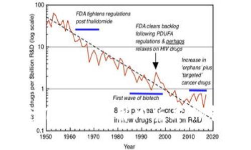 如何安全下载和使用旧版本TP钱包1.3.3