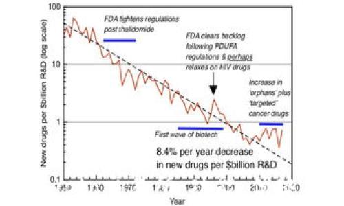
全面解析Tokocrypto交易所：功能、优势与常见问题解答